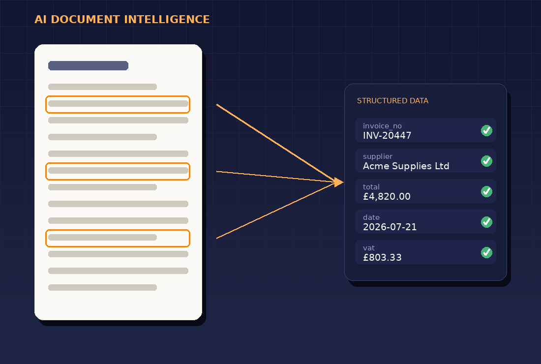 Intelligent data capture extracting structured data from a document